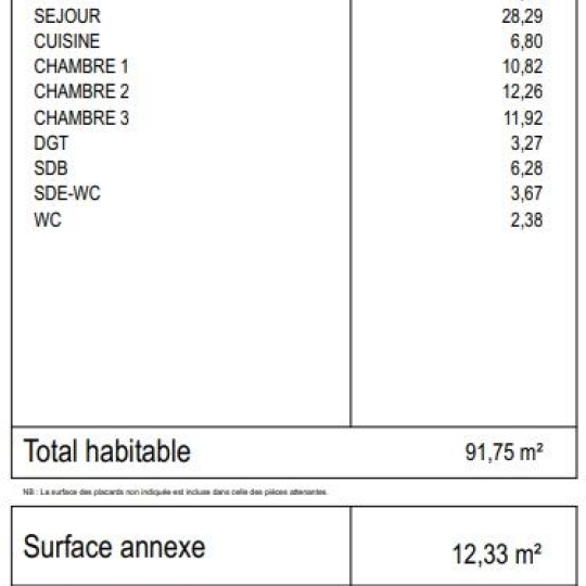  LOGER 9 : Appartement | CHATENAY-MALABRY (92290) | 91 m2 | 516 000 € 